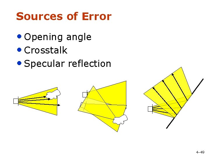 Sources of Error • Opening angle • Crosstalk • Specular reflection 4 -49 