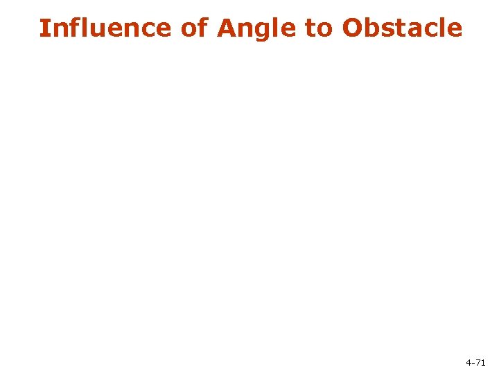 Influence of Angle to Obstacle 4 -71 