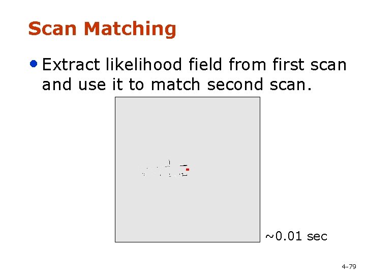 Scan Matching • Extract likelihood field from first scan and use it to match