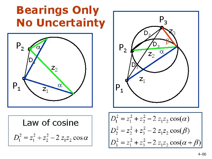 Bearings Only No Uncertainty P 3 D 2 P 2 D 1 P 1