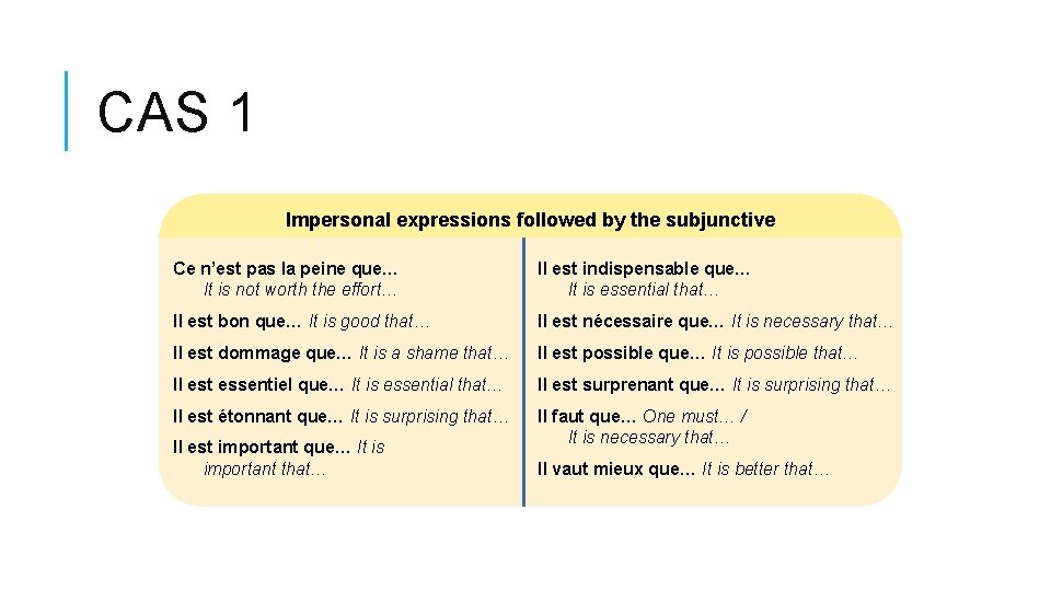CAS 1 Impersonal expressions followed by the subjunctive Ce n’est pas la peine que…