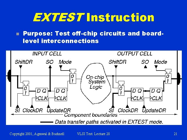 EXTEST Instruction n Purpose: Test off-chip circuits and boardlevel interconnections Copyright 2001, Agrawal & EXTEST Instruction n Purpose: Test off-chip circuits and boardlevel interconnections Copyright 2001, Agrawal &