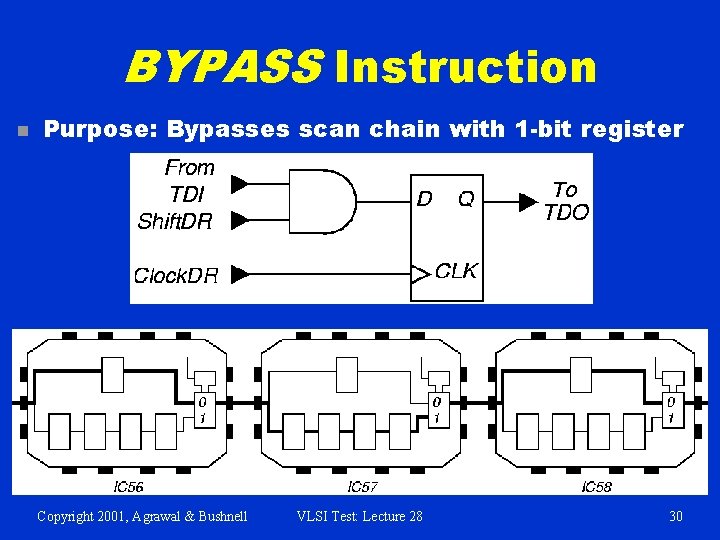 BYPASS Instruction n Purpose: Bypasses scan chain with 1 -bit register Copyright 2001, Agrawal BYPASS Instruction n Purpose: Bypasses scan chain with 1 -bit register Copyright 2001, Agrawal
