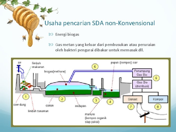 Usaha pencarian SDA non-Konvensional Energi biogas Gas metan yang keluar dari pembusukan atau peruraian