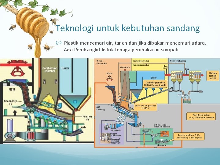 Teknologi untuk kebutuhan sandang Plastik mencemari air, tanah dan jika dibakar mencemari udara. Ada