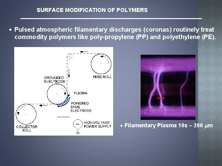 SURFACE MODIFICATION OF POLYMERS · Pulsed atmospheric filamentary discharges (coronas) routinely treat commodity polymers