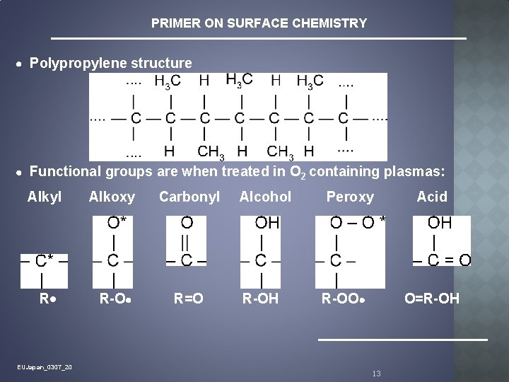 PRIMER ON SURFACE CHEMISTRY Polypropylene structure Functional groups are when treated in O 2
