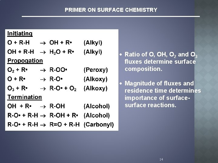 PRIMER ON SURFACE CHEMISTRY · Ratio of O, OH, O 2 and O 3