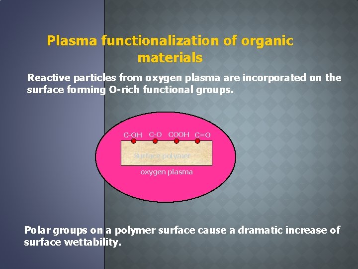 Plasma functionalization of organic materials Reactive particles from oxygen plasma are incorporated on the
