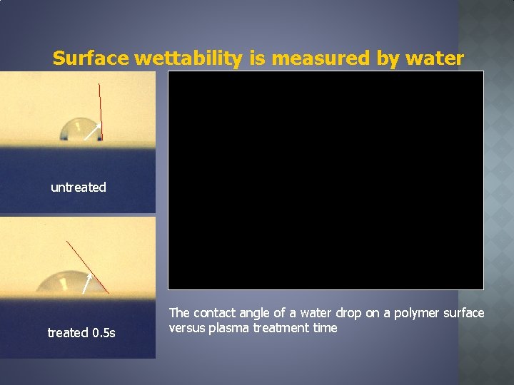Surface wettability is measured by water drop untreated 0. 5 s The contact angle