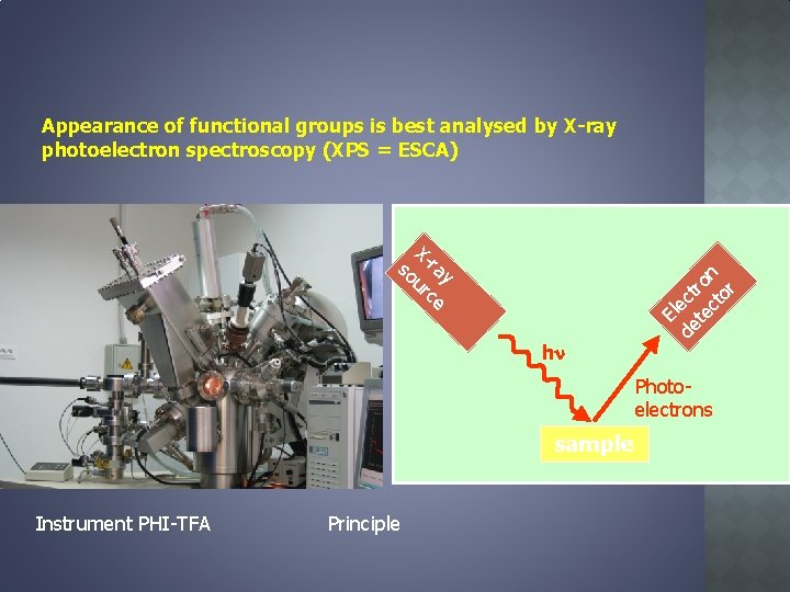 El Xso ray ur ce de ect te ron ct or Appearance of functional