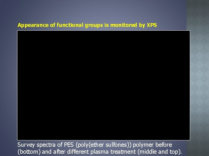 Appearance of functional groups is monitored by XPS Survey spectra of PES (poly(ether sulfones))