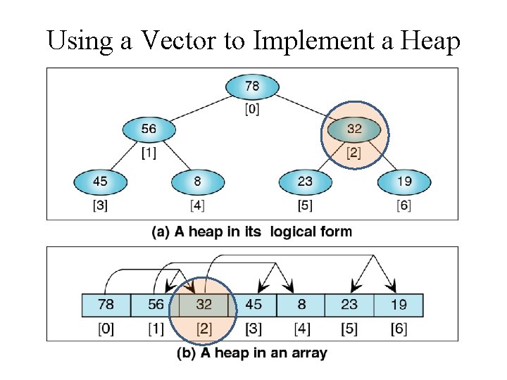 Using a Vector to Implement a Heap 