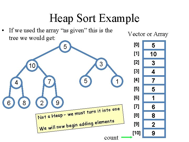Heap Sort Example • If we used the array “as given” this is the
