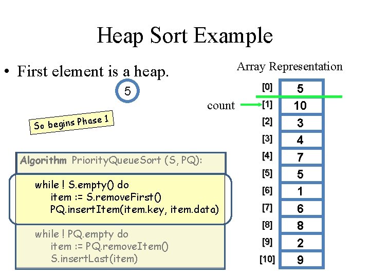 Heap Sort Example Array Representation • First element is a heap. [0] 5 count