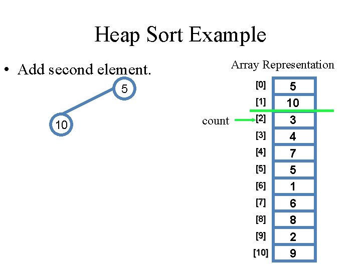 Heap Sort Example Array Representation • Add second element. [0] 5 [1] 10 count