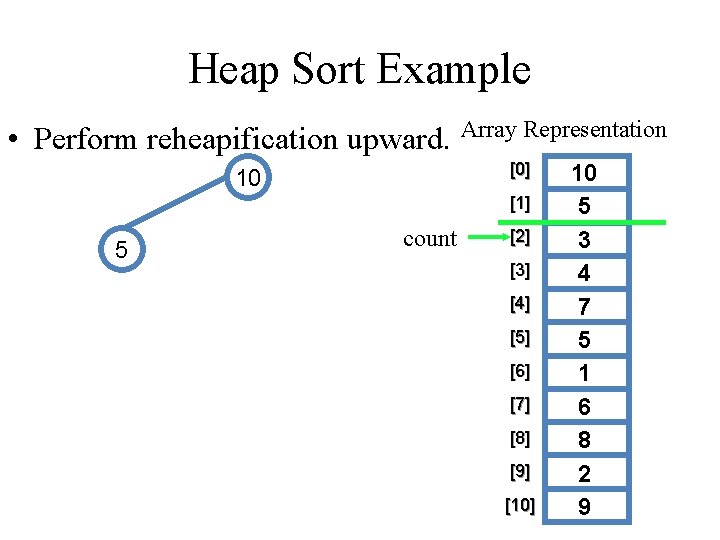 Heap Sort Example • Perform reheapification upward. Array Representation [0] 10 [1] 5 count