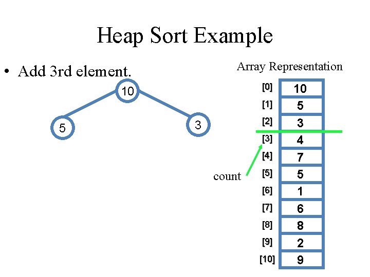 Heap Sort Example Array Representation • Add 3 rd element. [0] 10 [1] 5