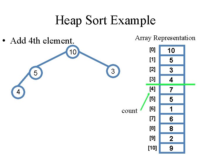Heap Sort Example Array Representation • Add 4 th element. [0] 10 [1] 5