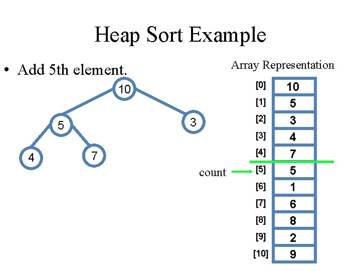 Heap Sort Example Array Representation • Add 5 th element. [0] 10 [1] 5