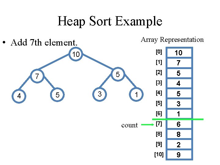 Heap Sort Example Array Representation • Add 7 th element. [0] 10 [1] 7