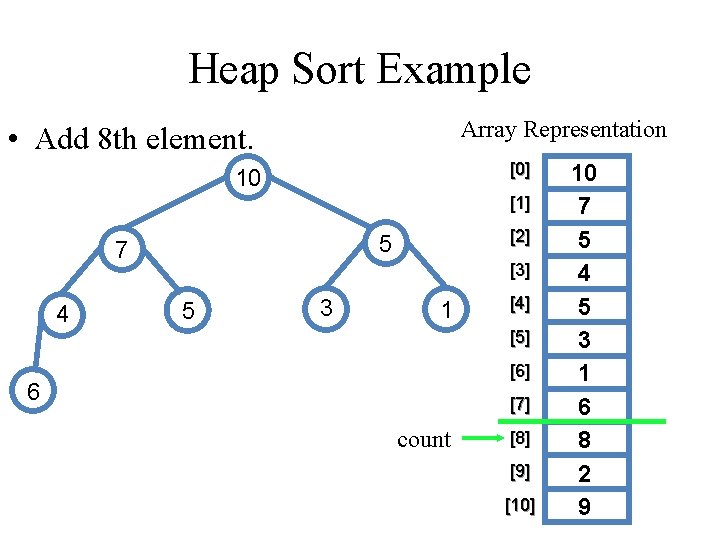 Heap Sort Example Array Representation • Add 8 th element. [0] 10 [1] 7