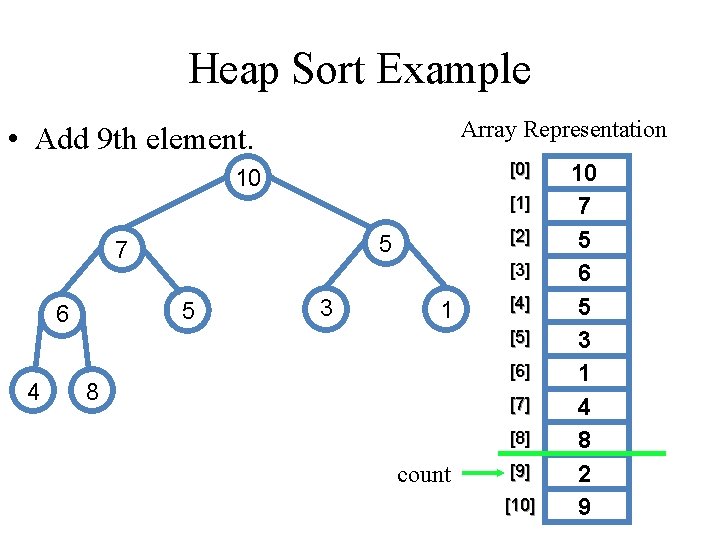 Heap Sort Example Array Representation • Add 9 th element. [0] 10 [1] 7