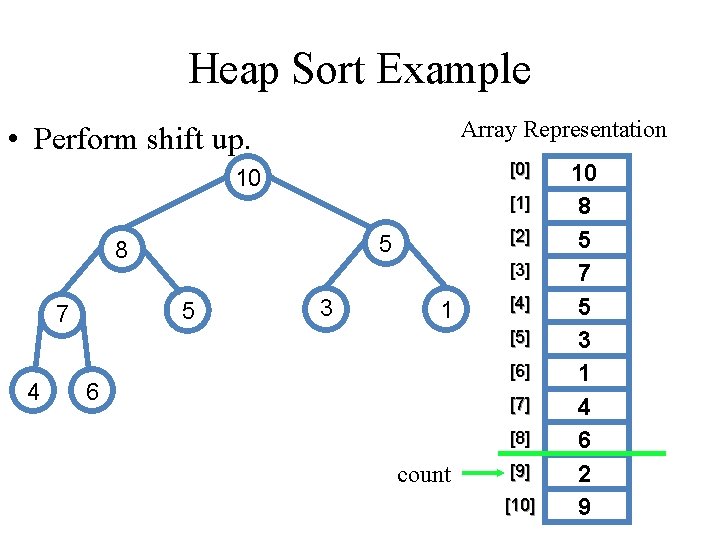 Heap Sort Example Array Representation • Perform shift up. [0] 10 [1] 8 4