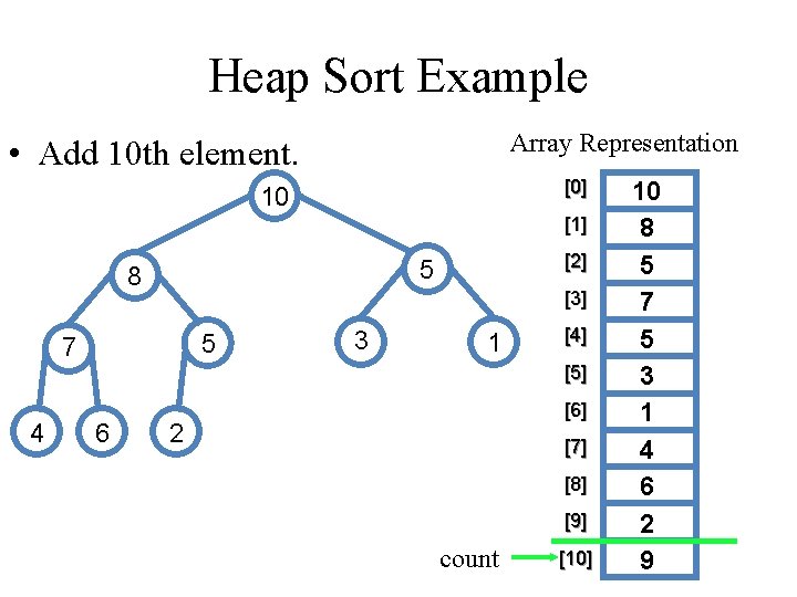 Heap Sort Example Array Representation • Add 10 th element. [0] 10 [1] 8