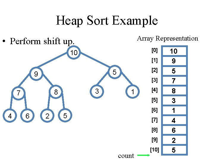 Heap Sort Example Array Representation • Perform shift up. [0] 10 [1] 9 [3]