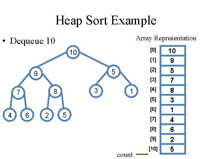 Heap Sort Example Array Representation • Dequeue 10 [0] 10 [1] 9 [3] 3