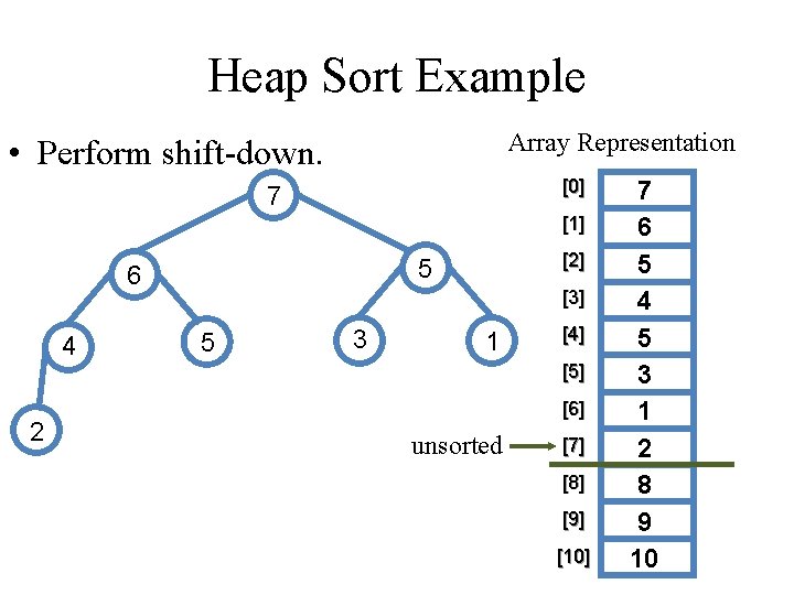 Heap Sort Example Array Representation • Perform shift-down. [0] 7 [1] 6 4 2
