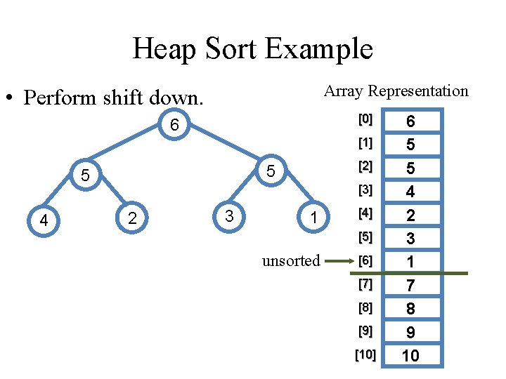 Heap Sort Example Array Representation • Perform shift down. [0] 6 [1] 5 4