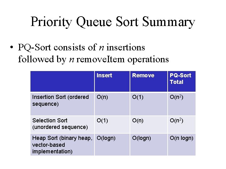 Priority Queue Sort Summary • PQ-Sort consists of n insertions followed by n remove.