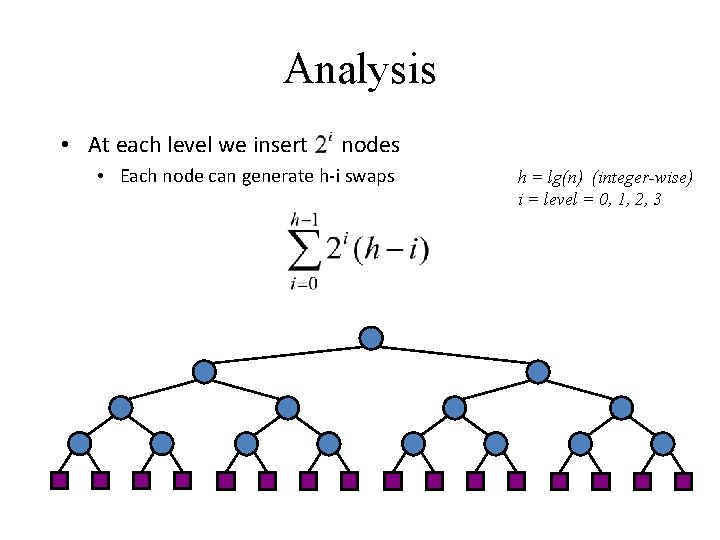 Analysis • At each level we insert nodes • Each node can generate h-i