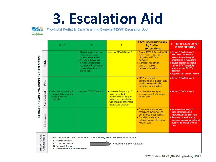 3. Escalation Aid 