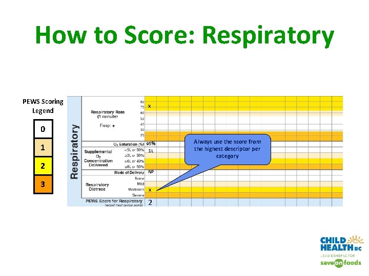 How to Score: Respiratory PEWS Scoring Legend x 0 1 2 3 95% 1