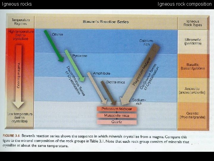 Igneous rocks Igneous rock composition 