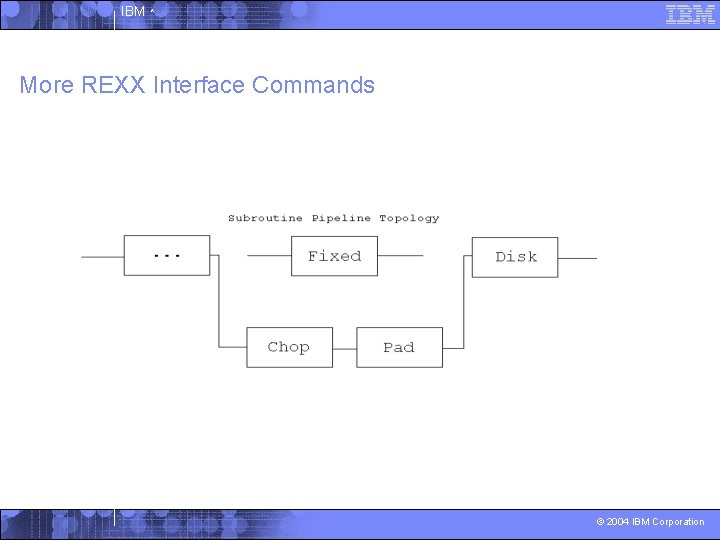 IBM ^ More REXX Interface Commands © 2004 IBM Corporation 