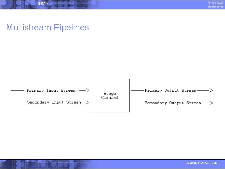 IBM ^ Multistream Pipelines © 2004 IBM Corporation 