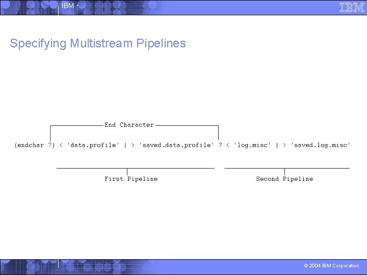 IBM ^ Specifying Multistream Pipelines © 2004 IBM Corporation 