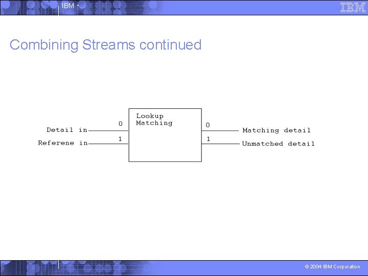 IBM ^ Combining Streams continued © 2004 IBM Corporation 