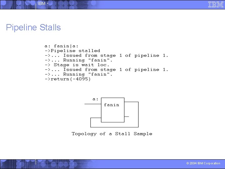 IBM ^ Pipeline Stalls © 2004 IBM Corporation 