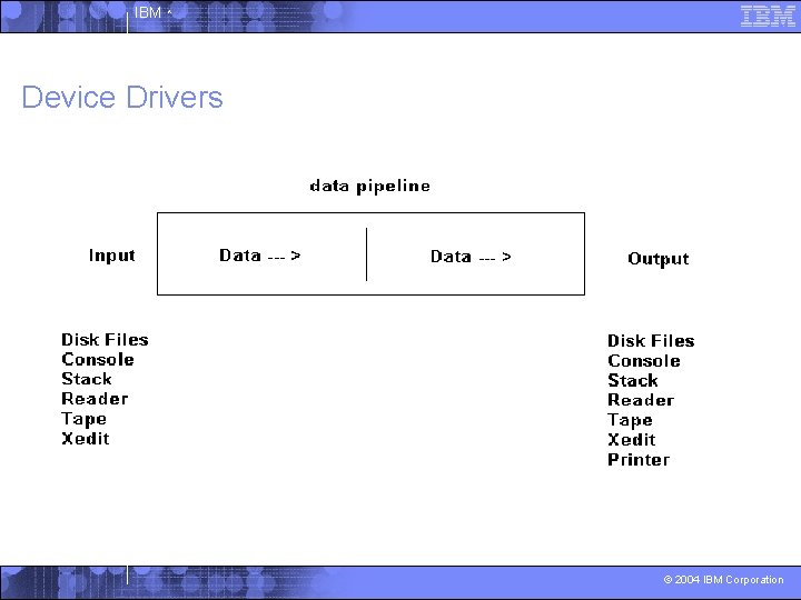 IBM ^ Device Drivers © 2004 IBM Corporation 