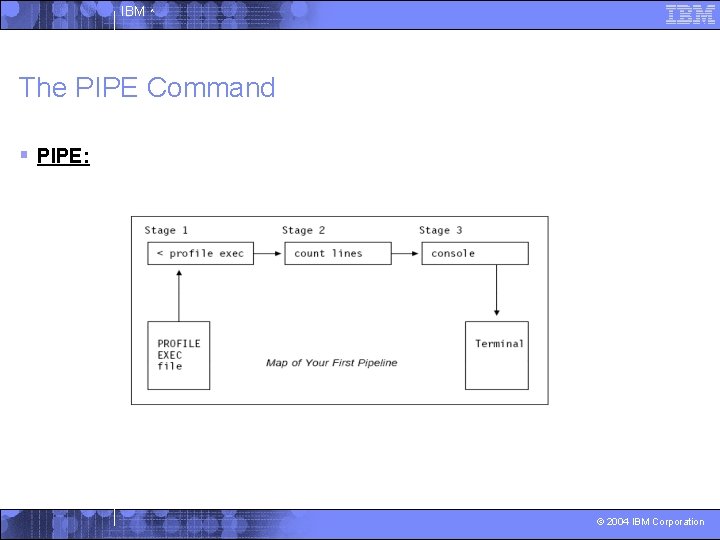 IBM ^ The PIPE Command § PIPE: © 2004 IBM Corporation 