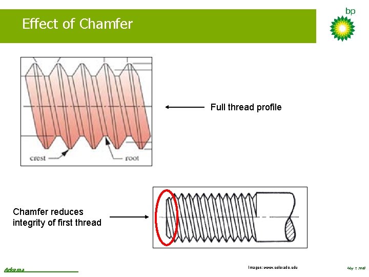 Effect of Chamfer Full thread profile Chamfer reduces integrity of first thread Arkoma Images: