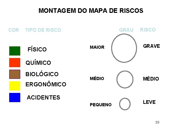 MONTAGEM DO MAPA DE RISCOS COR TIPO DE RISCO FÍSICO GRAU RISCO MAIOR GRAVE