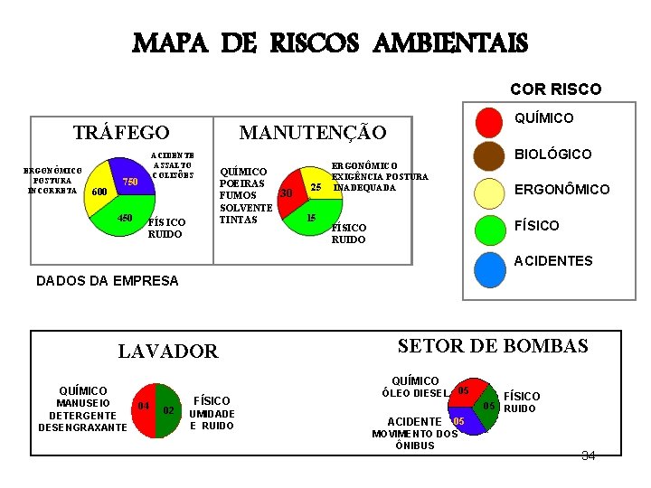 MAPA DE RISCOS AMBIENTAIS COR RISCO TRÁFEGO ERGONÔMICO POSTURA INCORRETA 600 450 MANUTENÇÃO ACIDENTE