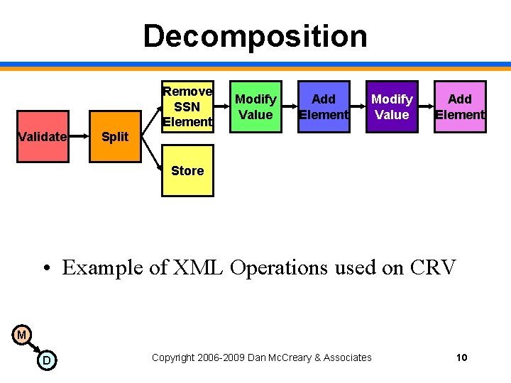 Decomposition Remove SSN Element Validate Modify Value Add Element Split Store • Example of