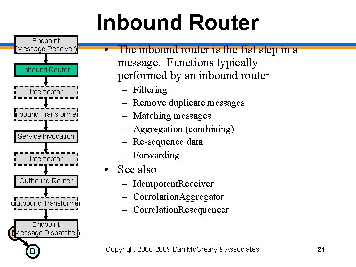 Inbound Router Endpoint (Message Receiver) Inbound Router Interceptor Inbound Transformer Service Invocation Interceptor Outbound